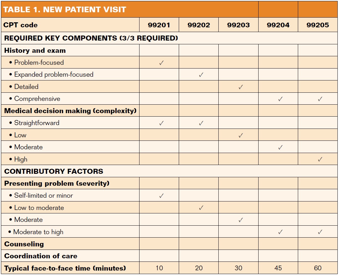 Optimizing Reimbursement for Radioembolization: The Importance of ...