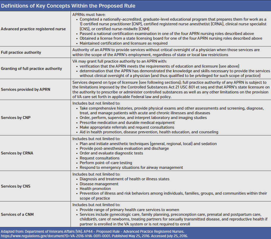 definitions of key concepts