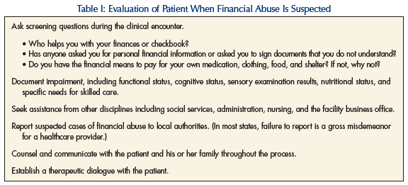 evaluation of patient when financial abuse is suspected