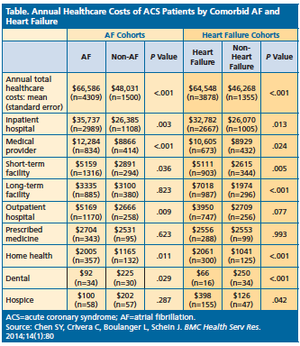 annual healthcare costs