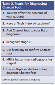 diagnosing charcot foot