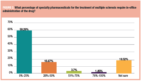 specialty pharmaceuticals