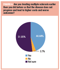 treating MS