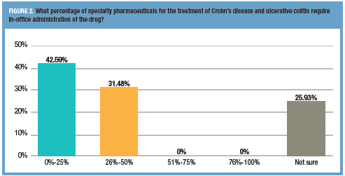 treatment of crohn's