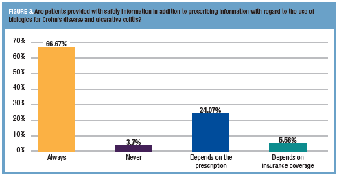 prescribing information; crown's disease
