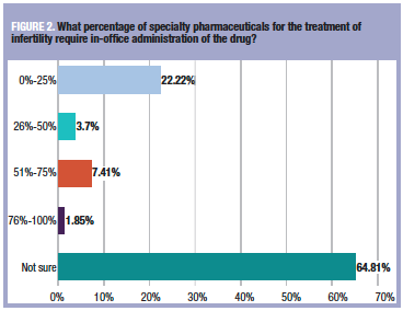 treatment of infertility