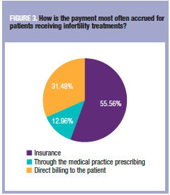 payment of infertility medications