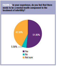 mental health; infertility