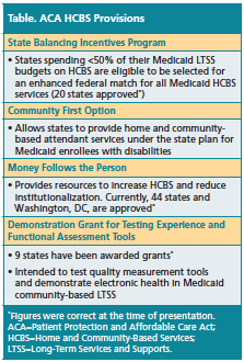 ACA HCBS Provisions