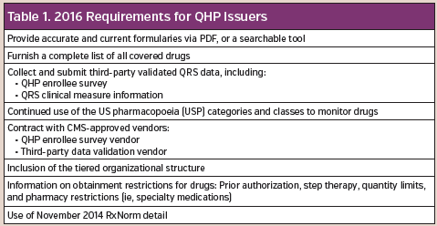 GHP issuers