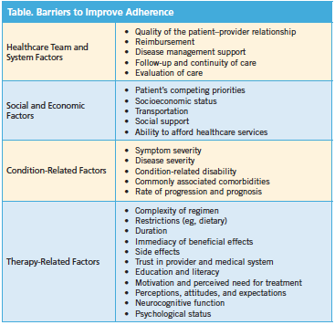 barria=ers to improve adherence