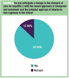 future of Hepatitis C