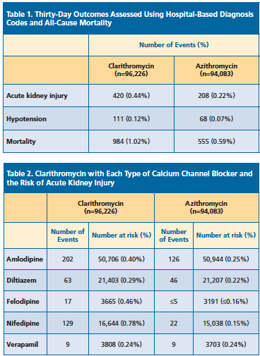 clarithromycin; calcium channel. acute kidney injury