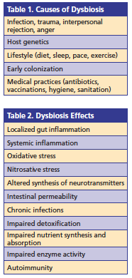dysbiosis