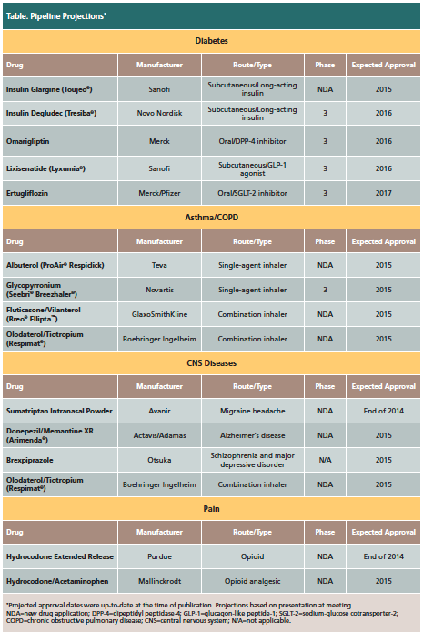 pipeline projections