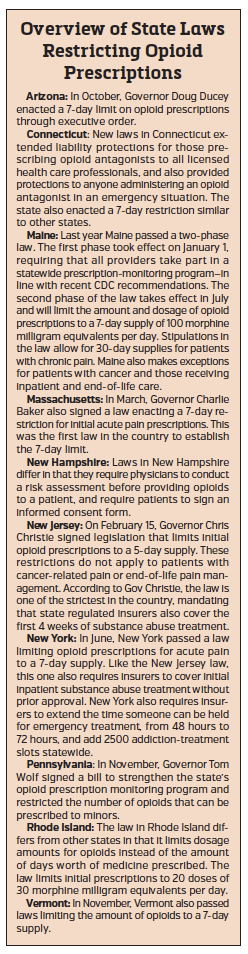 overview of state laws