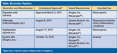 biosimilar pipeline