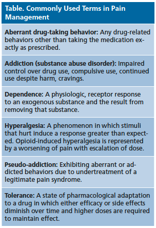 terms in pain management