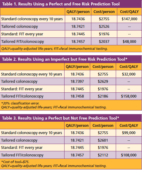risk prediction tool
