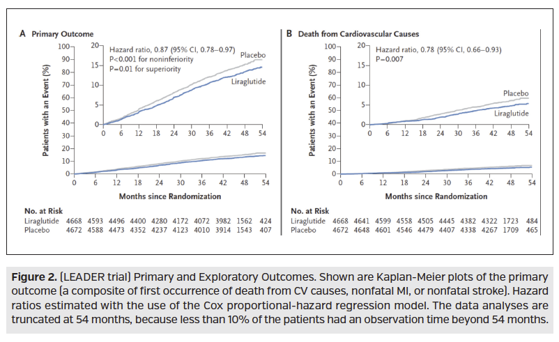 primary and exploratory outcomes