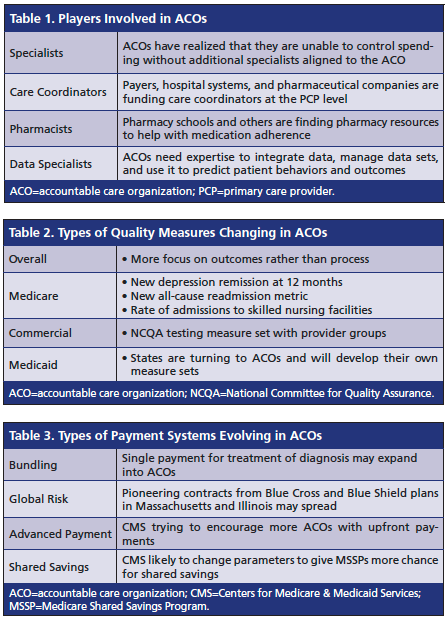 players involved in ACOs