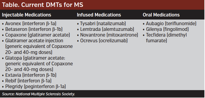 Multiple Sclerosis: Understanding the Value of Novel Treatments