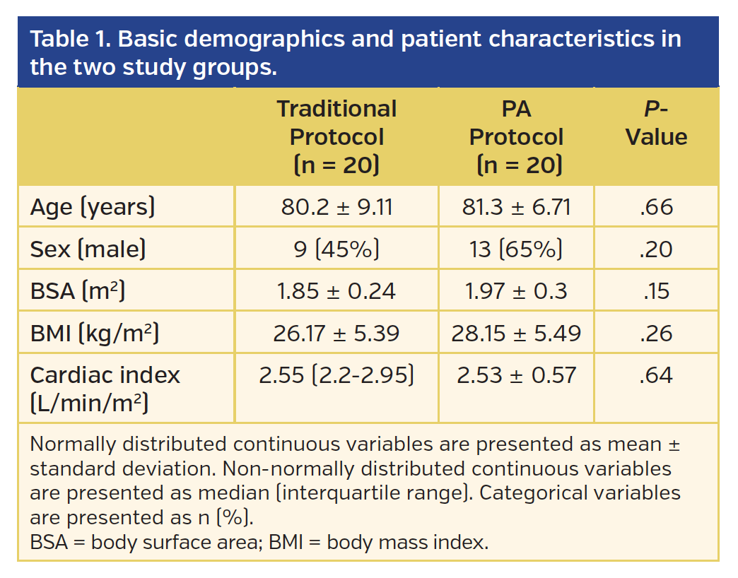 Low-Volume Contrast CT Angiography Via Pulmonary Artery Injection for ...