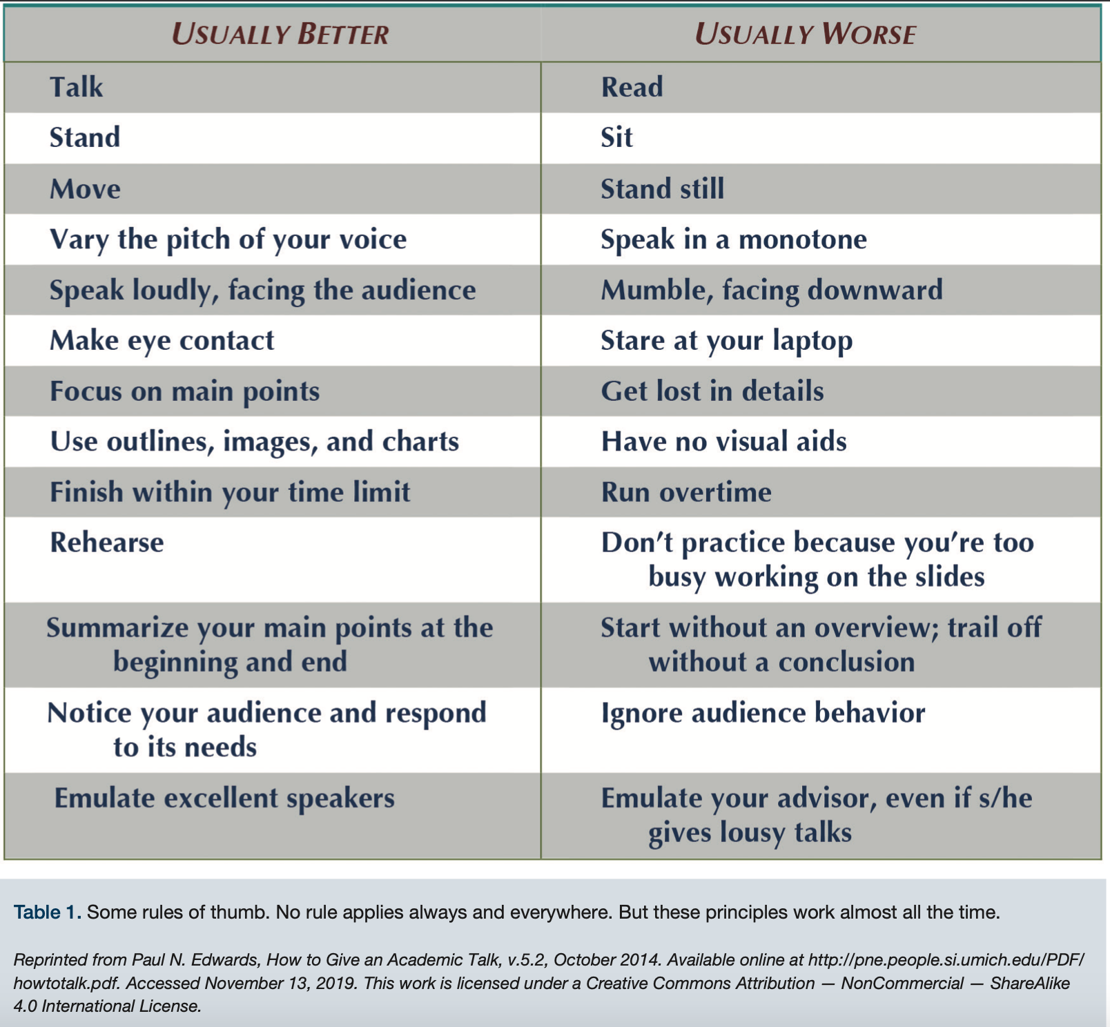 4 minute speech word count