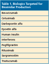 biologics; biosimilar production