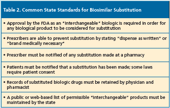 standards for biosimilars