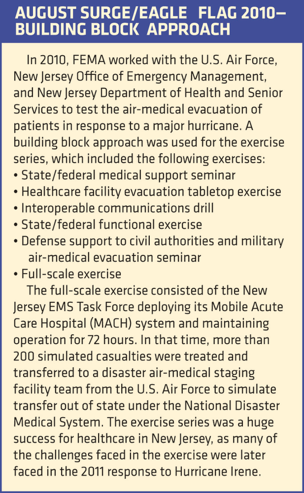 How to Conduct EMS Exercises and Drills