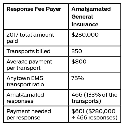 Amalgamated table