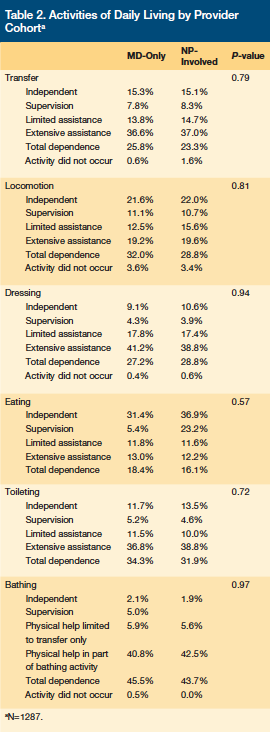 table 2