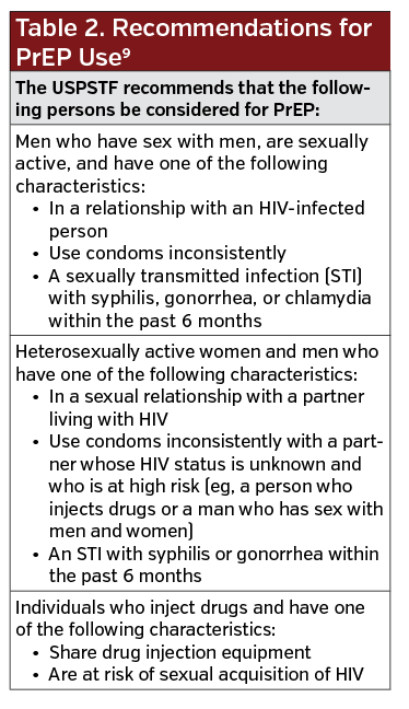 Table 2 HIV