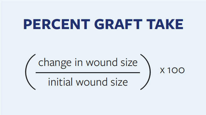 Percent Graft Take Formula