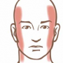 Contact Dermatitis