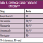 Table 5