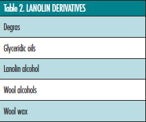 table 2