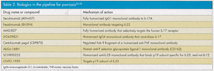 biologics in the pipeline for psoriasis