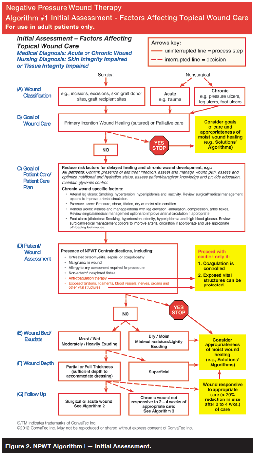 Developing EvidenceBased Algorithms for Negative Pressure Wound