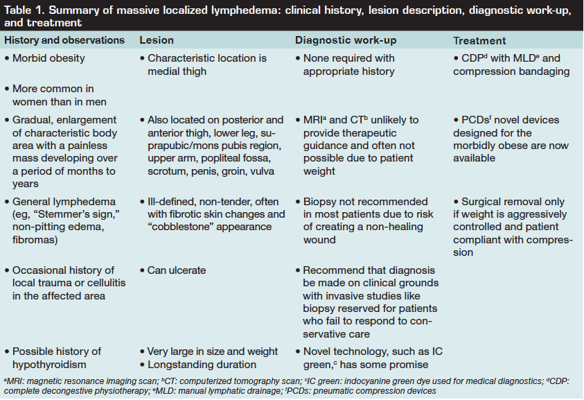 Lymphatic system disease image