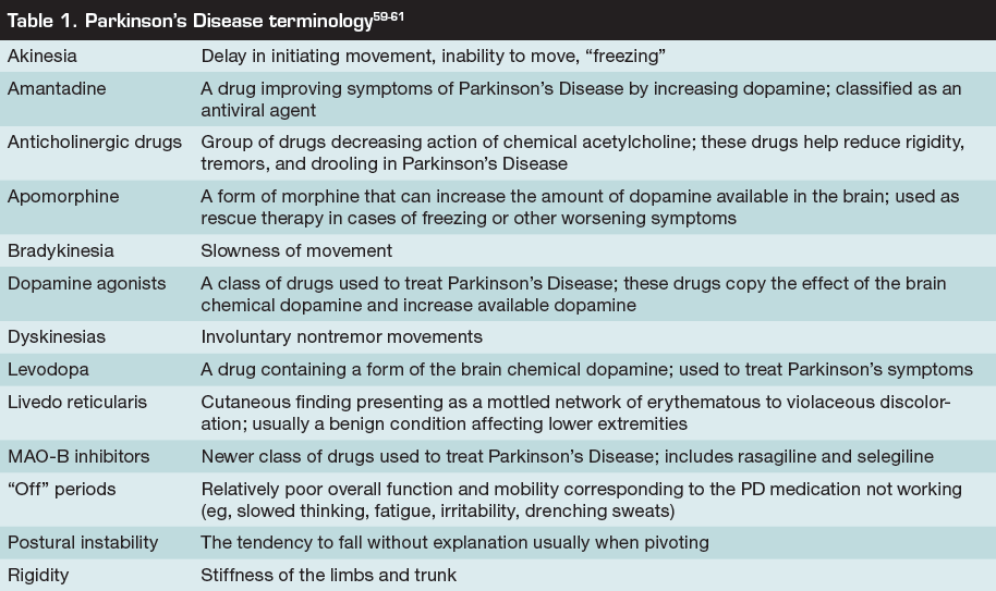 Skin and Wound Issues in Patients with Parkinson‚Äôs Disease An