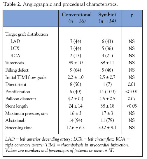 Ptfe Abbreviation Medical