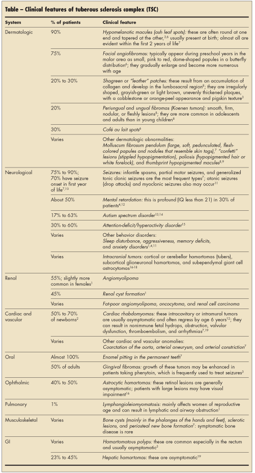 TUBEROUS SCLEROSIS COMPLEX 