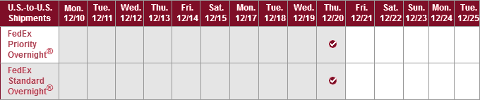 FedEx Overnight Services for Christmas 2012