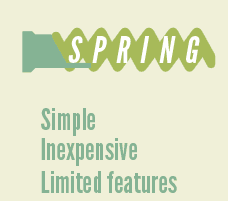There are spring guns that work off the same principle as a sling shot using energy from the tension to propel an object. It this case a spring is coiled up and locked manually. Releasing the tension will cause the coil to spring forward releasing energy to blast the the BB's forward. They are most simple in design and deal with the least moving parts, decresing its chance to fail. They are also the least expensive type of airsoft guns but do not offer any fully automatic or even semi-automatic shooting abilties. Each shot must be cocked by the user itself.