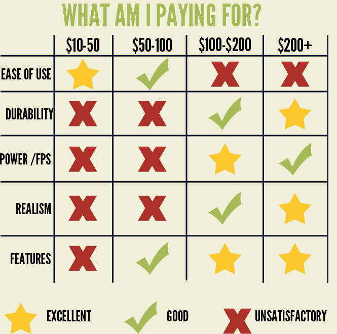 What are you paying for?