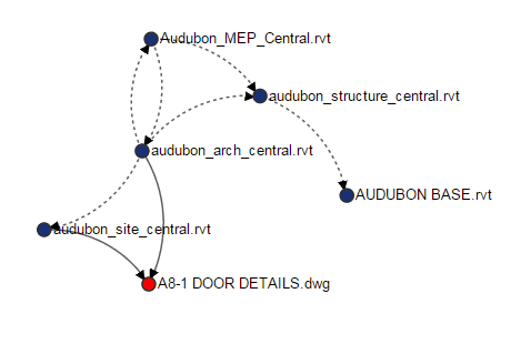 Model Map