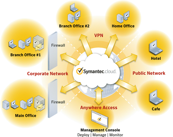 symantec endpoint protection url reputation protection is disabled