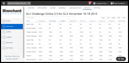 SLII Challenge 2.0 Report